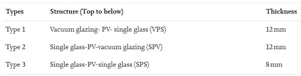 Table 1. Details of different types of systems.