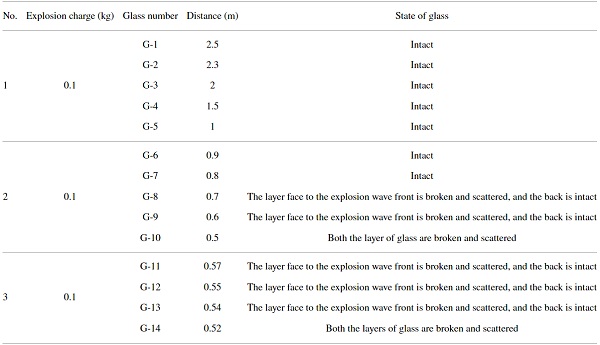 Table 1. Test conditions and the broken state of glass.