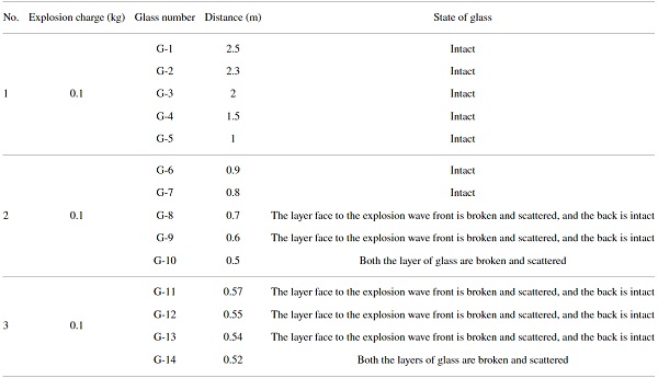 Table 1. Test conditions and the broken state of glass.
