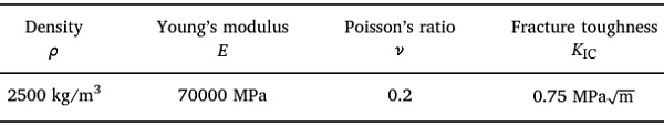 Table 1. Nominal material parameters for soda-lime-silica glass.
