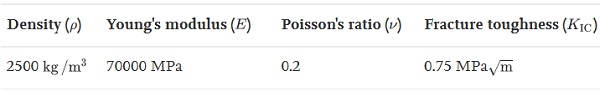 Table 1. Material parameters for soda-lime silica glass [32,33].