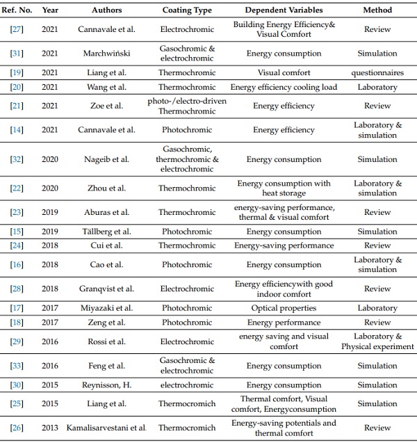 Table 1. 