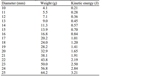 Table 1