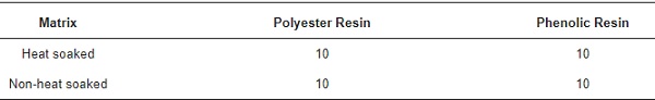 Table 1. Number of specimens for each variable set.