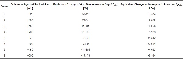 Table 1. Overview of experiments.