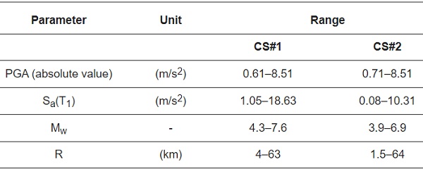Table 1