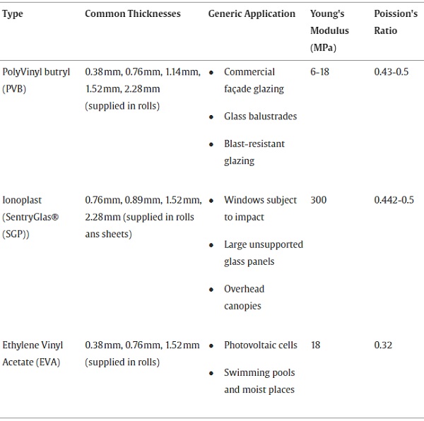 Table 1. 