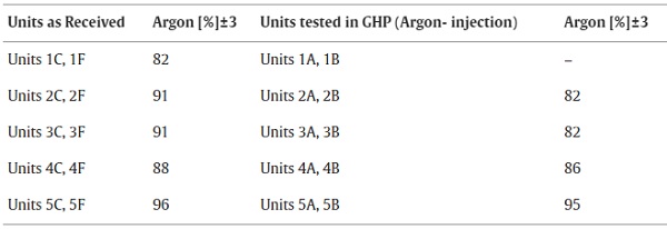 Table 1