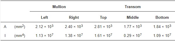 Table 1.