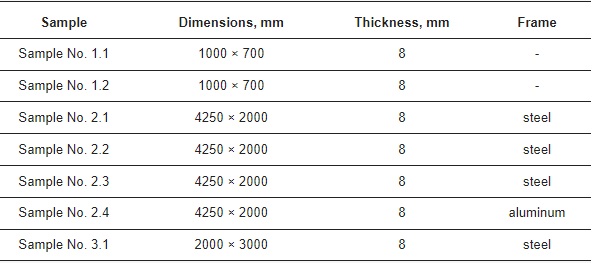 Table 1. Characteristics of the considered samples.