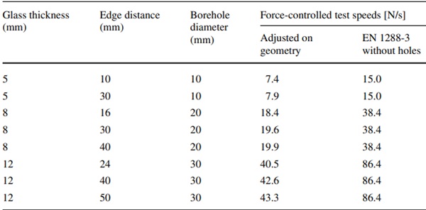 Table 1