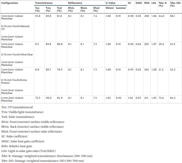 Table 1