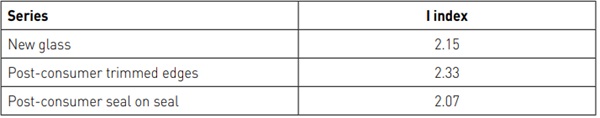 Table 1: results of the short term test.