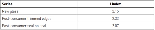 Table 1: results of the short term test. 