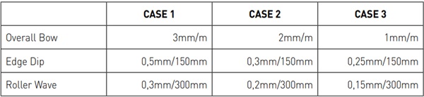 Table 1 : Deformation values