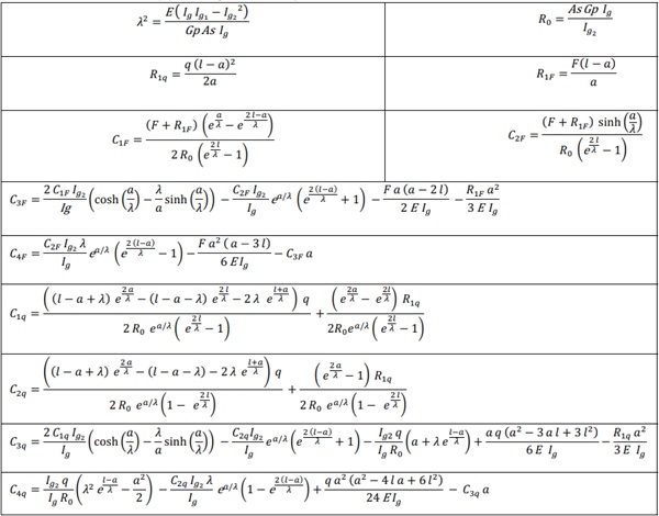 Table 1: Constants appearing in the expression of the effective thicknesses.