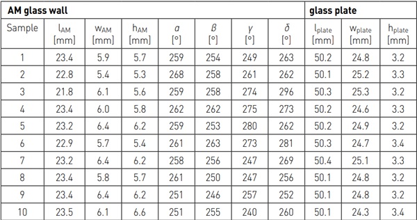 Table 1: Geometric properties of AM glass specimen