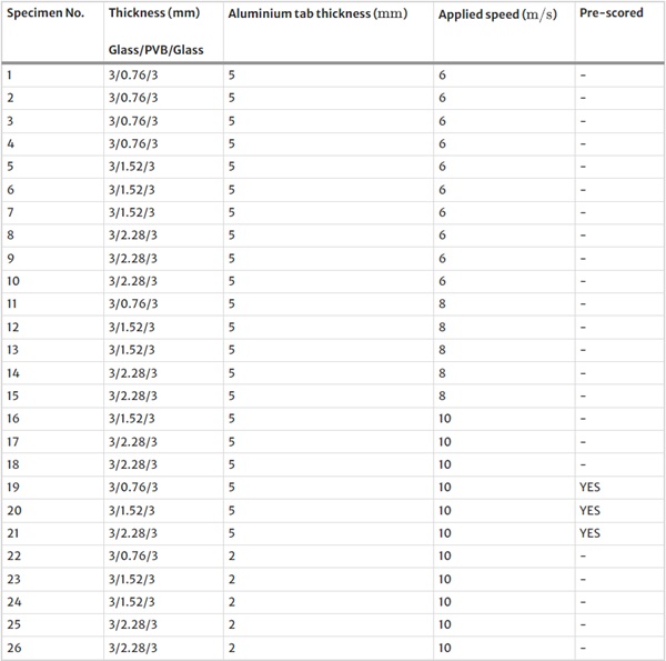 Table 1 Test matrix