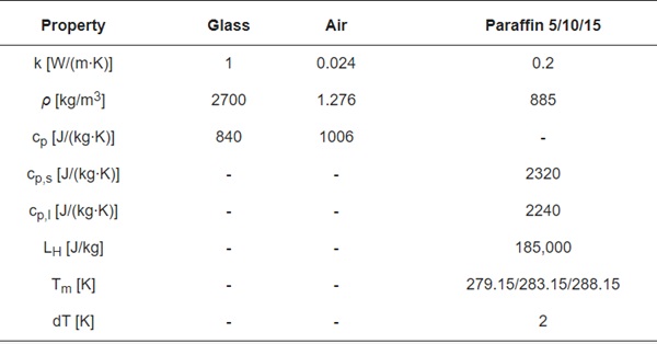 Table 1.