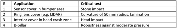 Table 1: List of car applications in focus of this feasibility study.