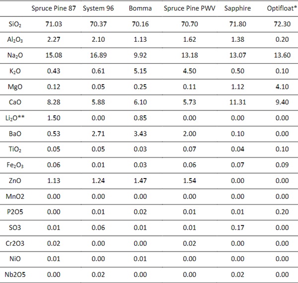 Table 1