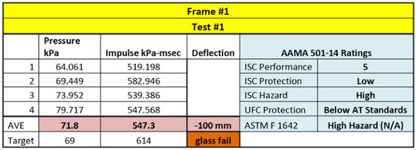 Table 1: Frame 1 results