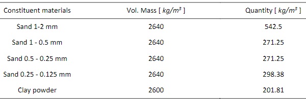 Table 1