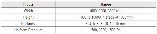 Table 1: Range of input values for database generation