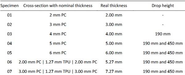Table 1