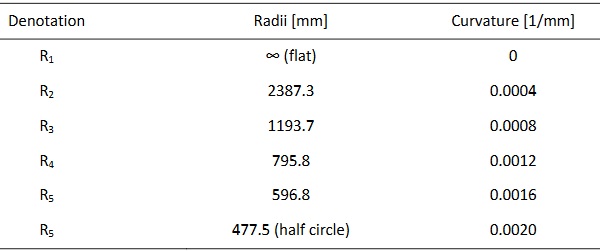 Table 1