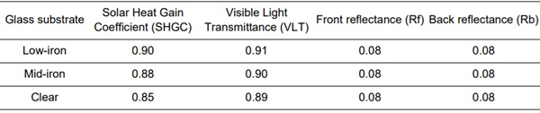 Table 1: Optical properties of substrates analyzed.