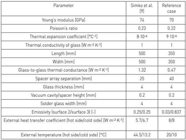 Table 1. The material properties of soda-lime glass and the dimensions of a VIG unit, as used by Simko et al. [9], and as used in this work.