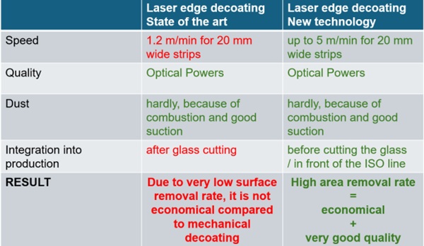 Table 1: Comparison of different scan technologies.