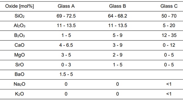 Table 1