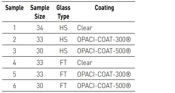 Table 1. Samples tested via four-point bending