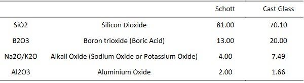 Table 1