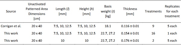 Table 1