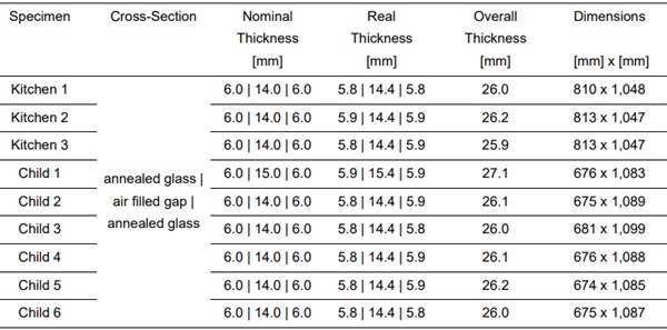 Table 1