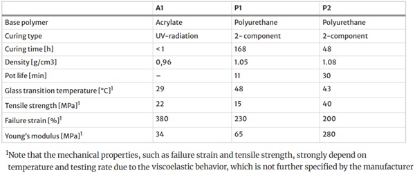 Table 1