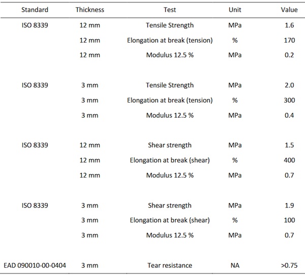 Table 1