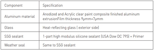 Table 1: Material specification of component