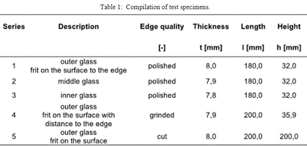 Table 1