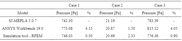 Simulation Tool for the Analysis of Simple Flat and Cylindrical Insulated  Glass Units