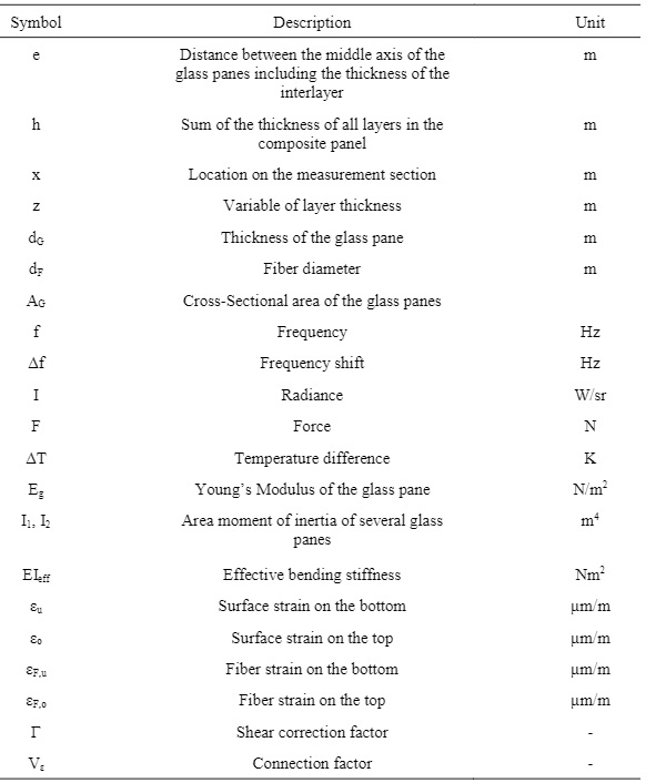 Table 1: Symbols used in the study.