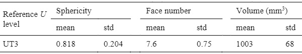 Table 1: Interaction property between glass fragments.