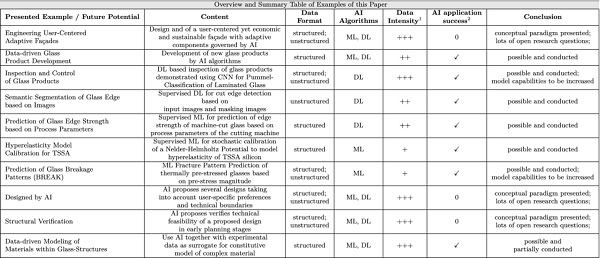 Table 1