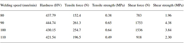 Table 2 Hardness, tensile strength, and shear strength values of the sealing layer at different welding speeds.