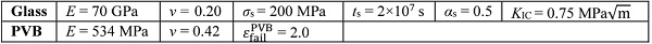 Table 2. Input parameters for the glass and PVB models. 