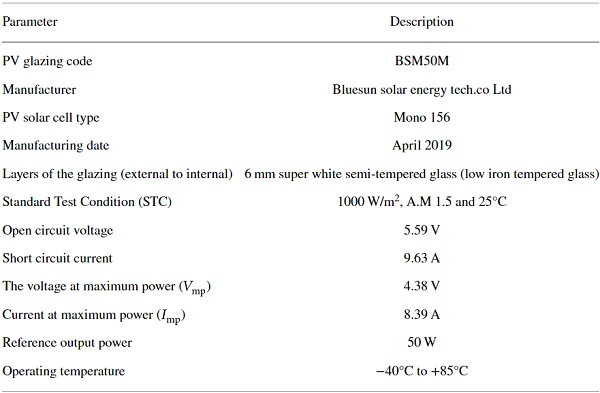 Table 2. Descriptions of the PV glazing.