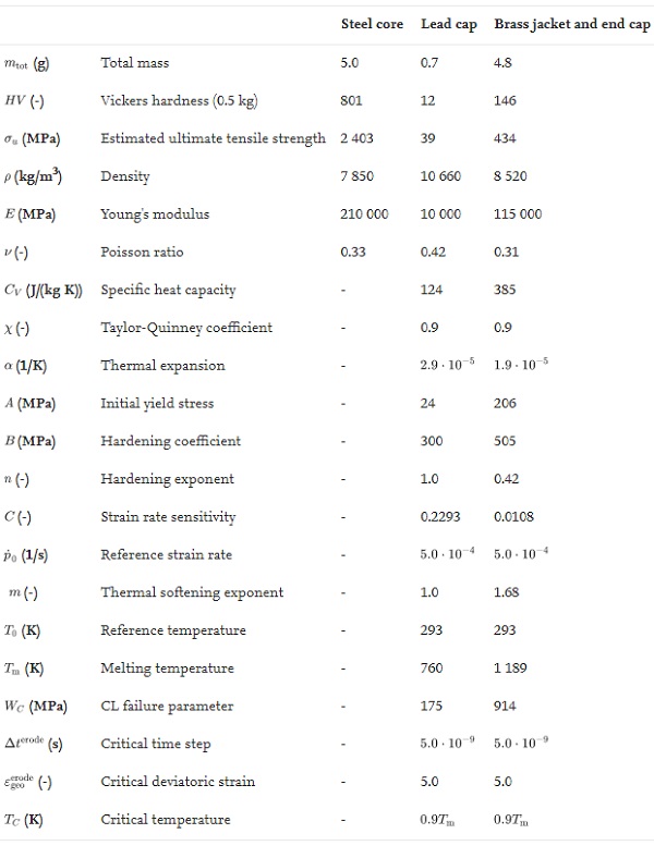 Table 2.